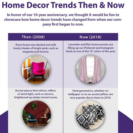 Home Decor Trends Then & Now (Infographic)
